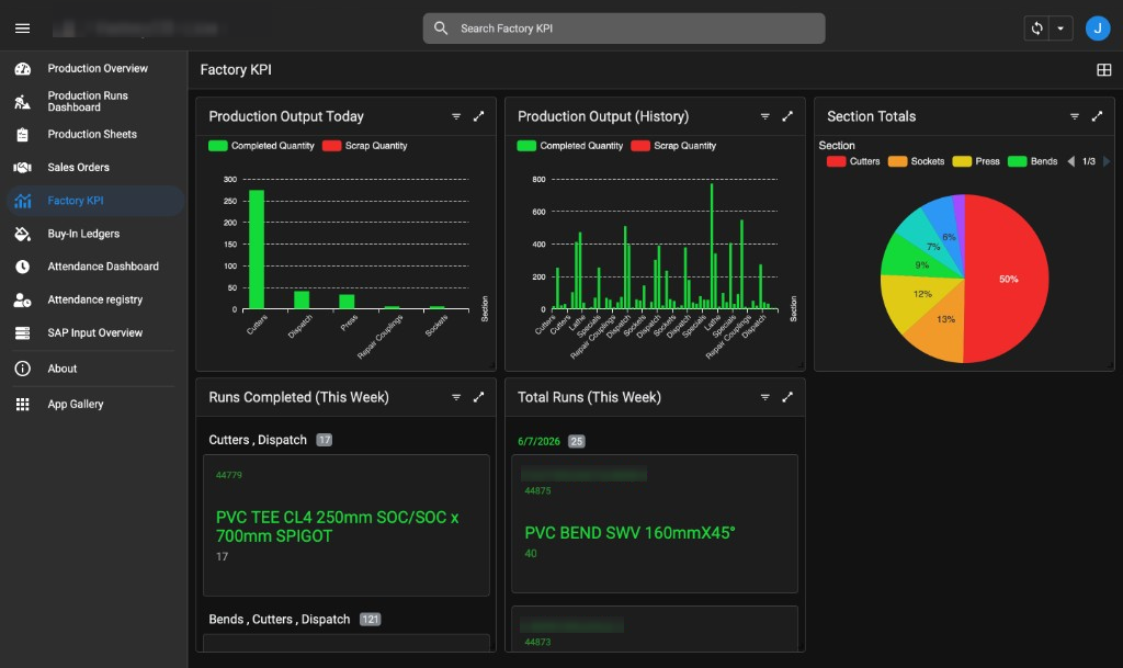 Anonymised manufacturing dashboard showing production KPI charts and output metrics.